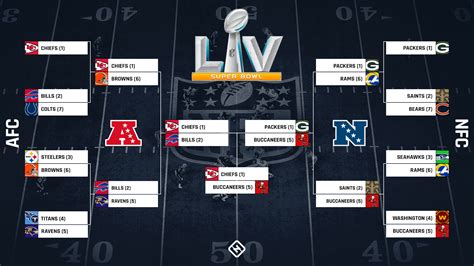 afl nfl football games today
